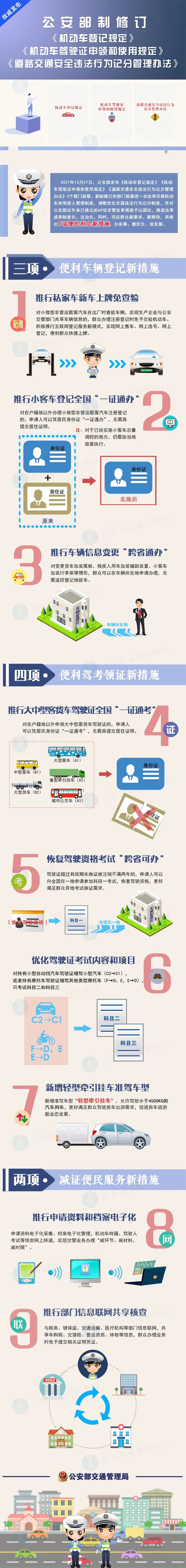 @有駕照的你 ！駕駛證記分規(guī)則有重大調(diào)整，大車證“全國(guó)通考”！(圖3)