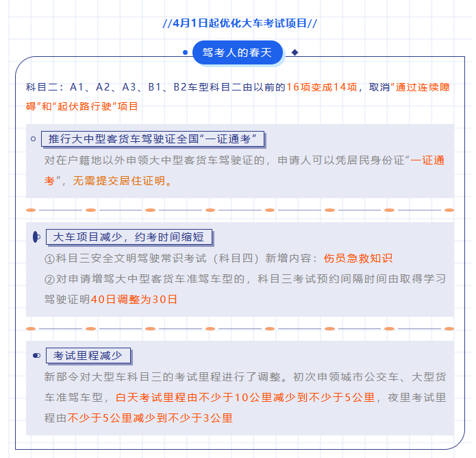 【濟(jì)寧大運(yùn)河駕校】小車價(jià)格學(xué)大車？是的！您沒(méi)有看錯(cuò)！ (圖5)