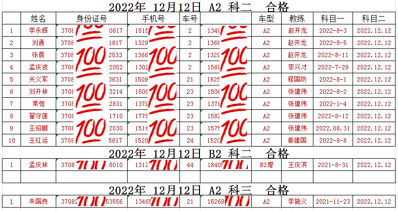 【濟寧大運河駕?！渴讘?zhàn)告捷！大車合格率100％！(圖1)