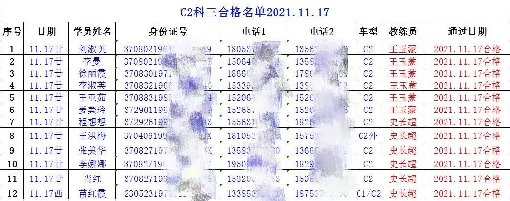 【濟(jì)寧大運河駕?！拷輬螅∽ＹR我校C2考試合格率100%！(圖2)