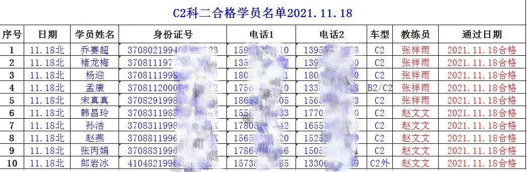 【濟(jì)寧大運河駕?！拷輬?！祝賀我校C2考試合格率100%！(圖3)