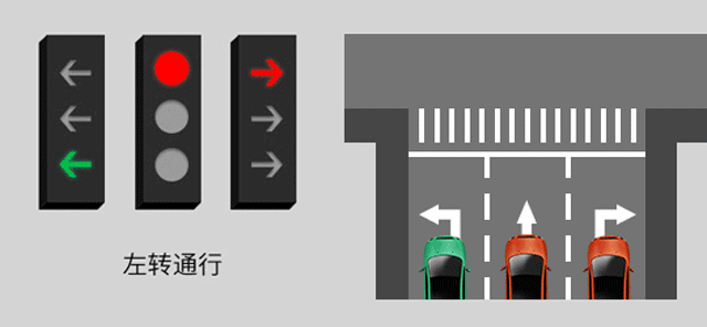 新版紅綠燈啟用，你會看嗎？稍不注意6分就沒了......(圖3)