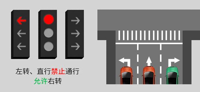 新版紅綠燈啟用，你會看嗎？稍不注意6分就沒了......(圖4)