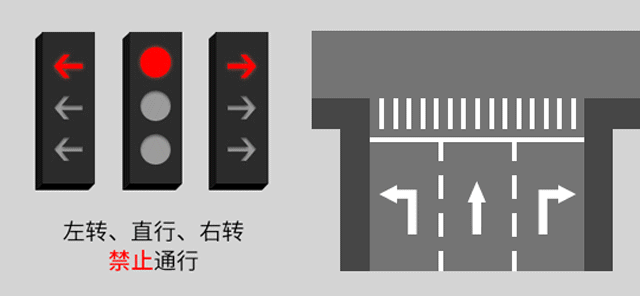 新版紅綠燈啟用，你會看嗎？稍不注意6分就沒了......(圖5)