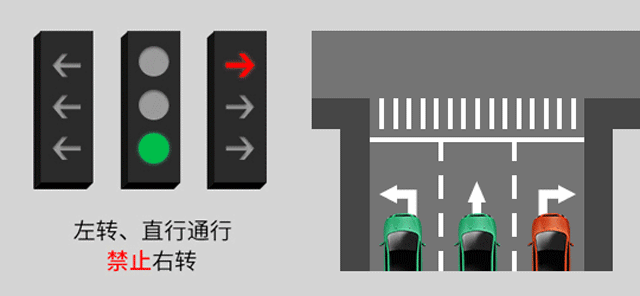 新版紅綠燈啟用，你會看嗎？稍不注意6分就沒了......(圖8)
